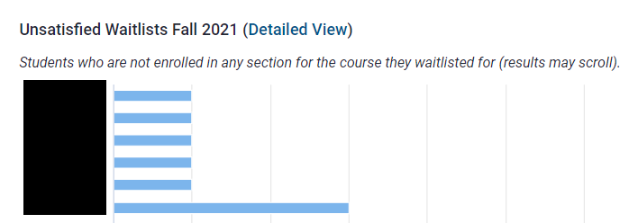 Administrators see information about textbook compliance for their department including links to reports