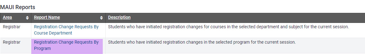 Location of registration requests by program report link. 