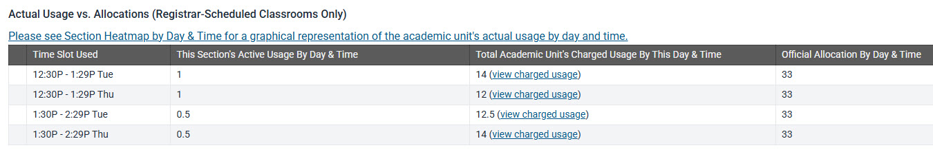 Allocations information within course section