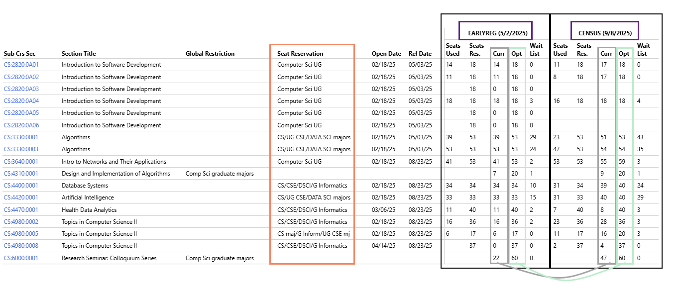 On the report download Current Enrollment is located in the 3rd column within each snapshot and Optimum Enrollment is the 4th column. 