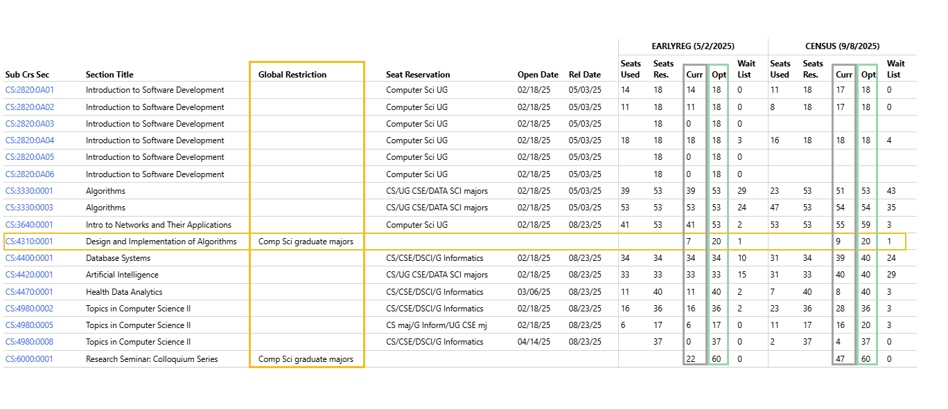 The report has a restriction column header. Section rows with restrictions in place will list the short description of the restriction used. 
