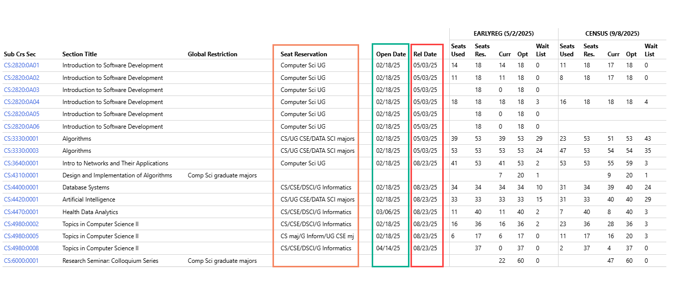 Highlights the Open Date and Release date column locations on the report, as the 5th and 6th columns. 